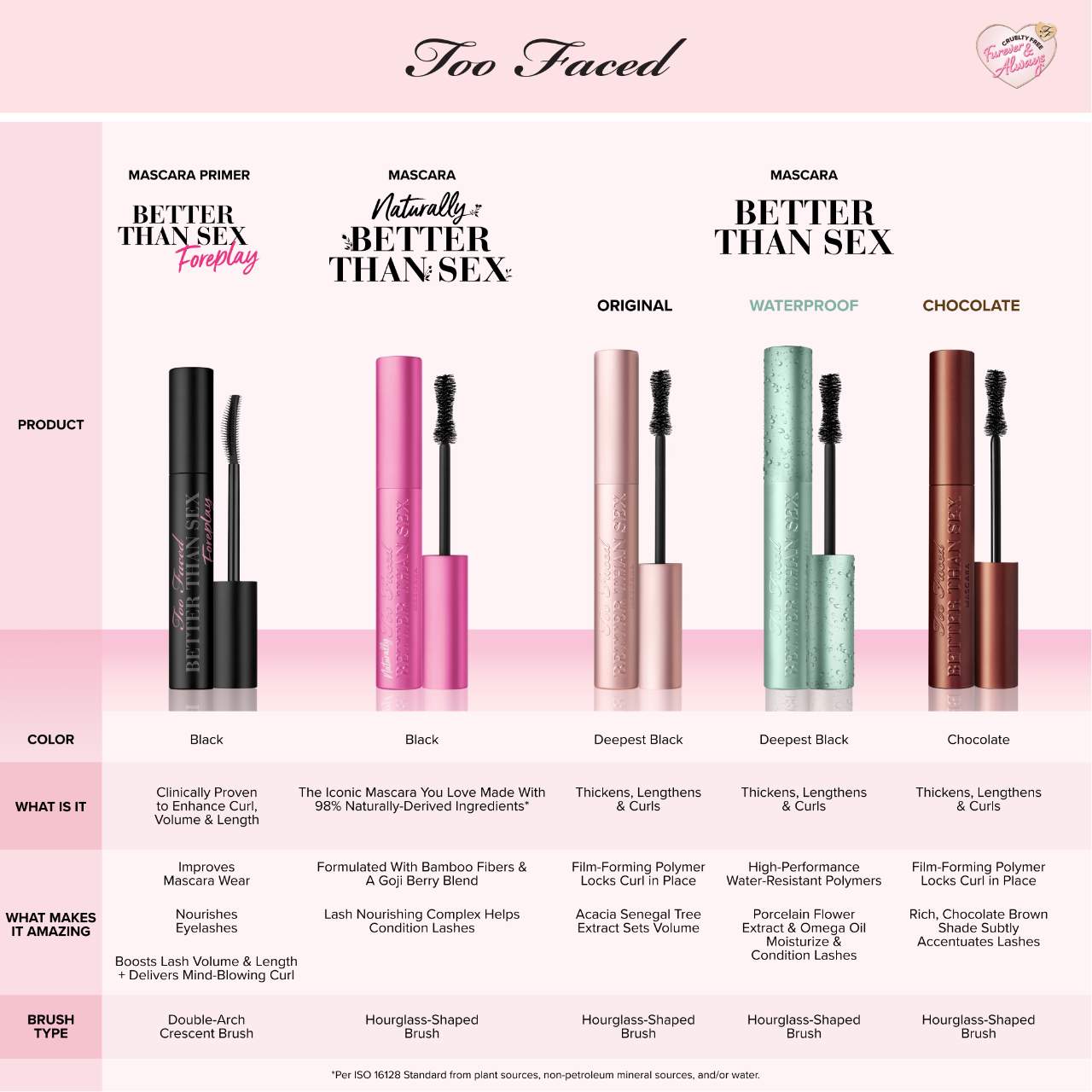 Better Than Sex Volumizing & Lengthening Waterproof Mascara