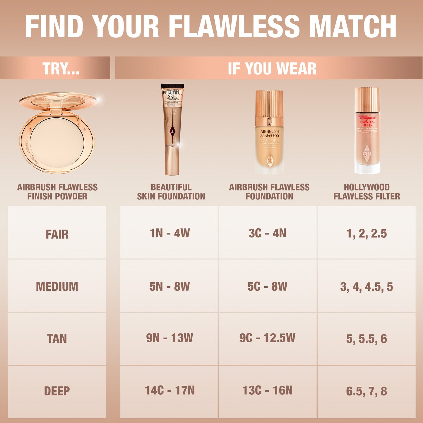 Airbrush Flawless Finish Refillable Blurring & Setting Powder