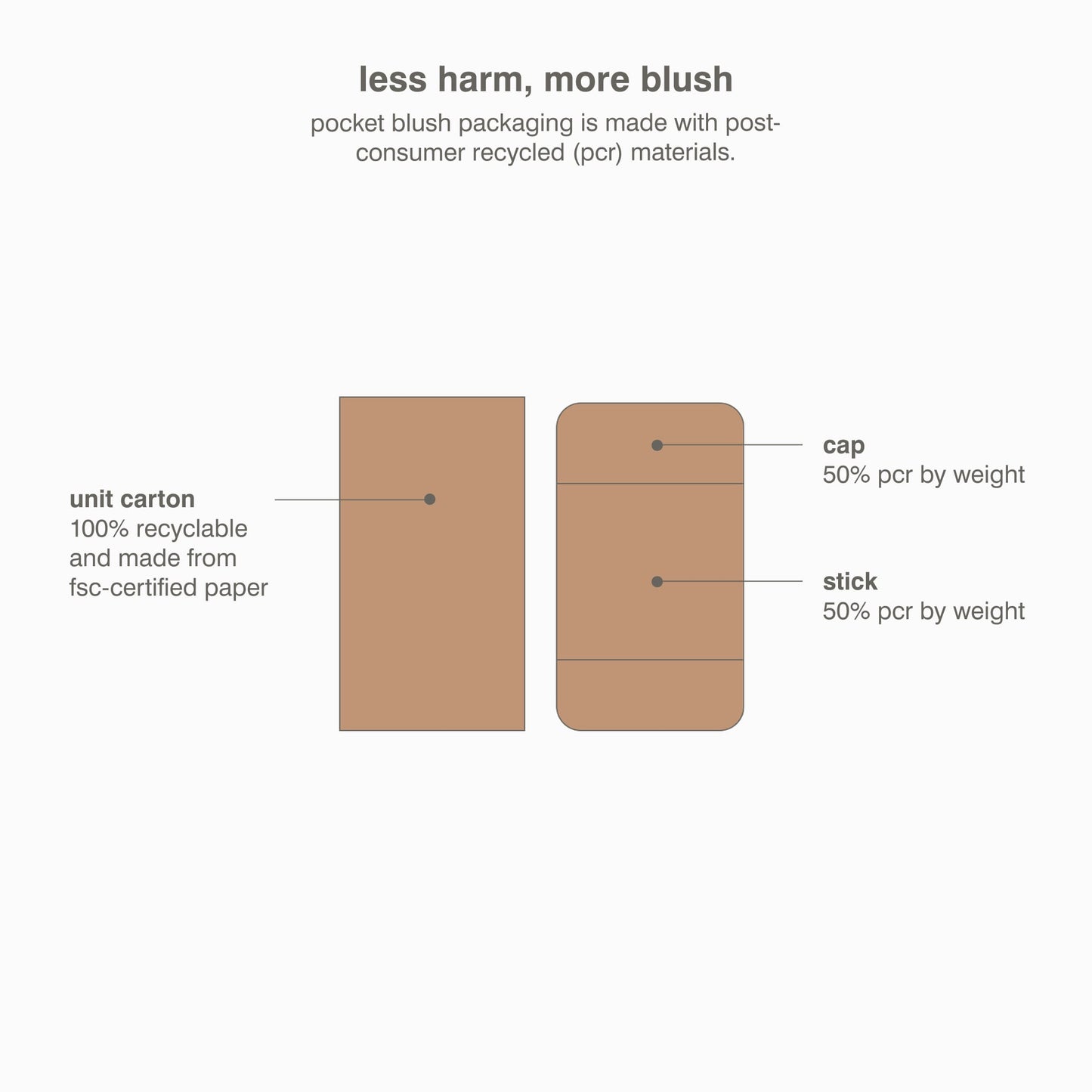 Pocket Blush Buildable Hydrating Cream Blush