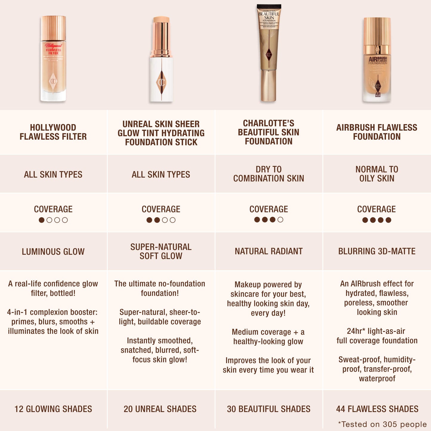 Airbrush Flawless Blurring & Matte Full Coverage Foundation