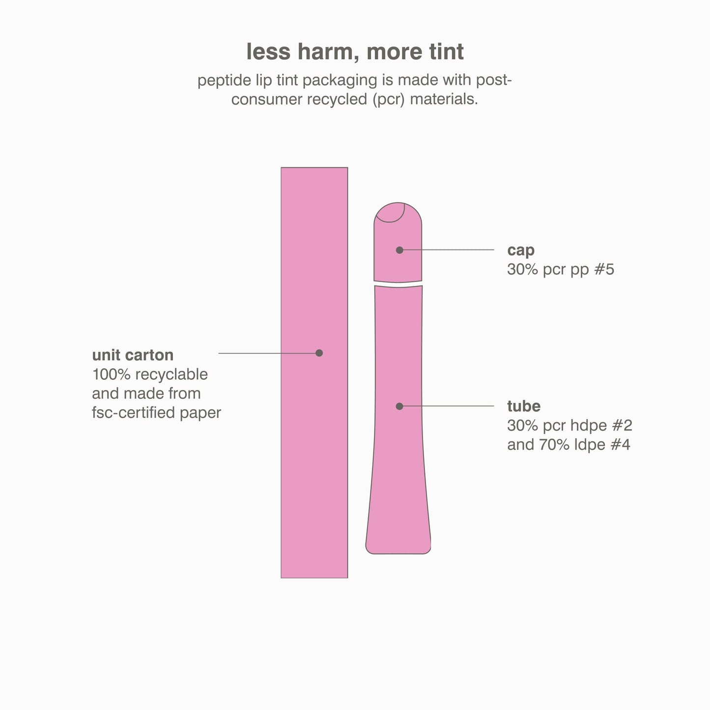 Peptide Lip Tint Nourishing Glaze