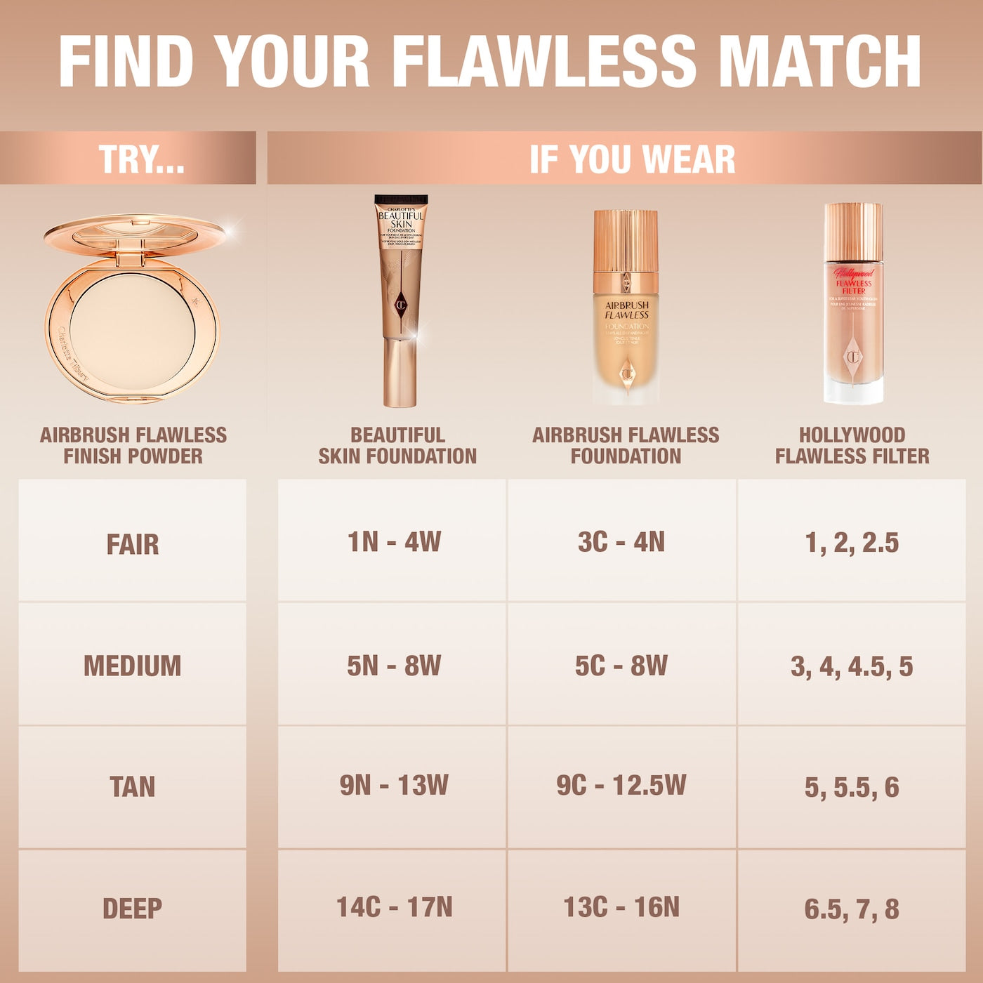 Airbrush Flawless Finish Refillable Blurring & Setting Powder